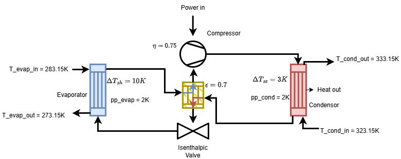 HP_recuperator_cyclopentane