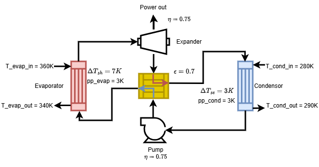 ORC_economizer_example